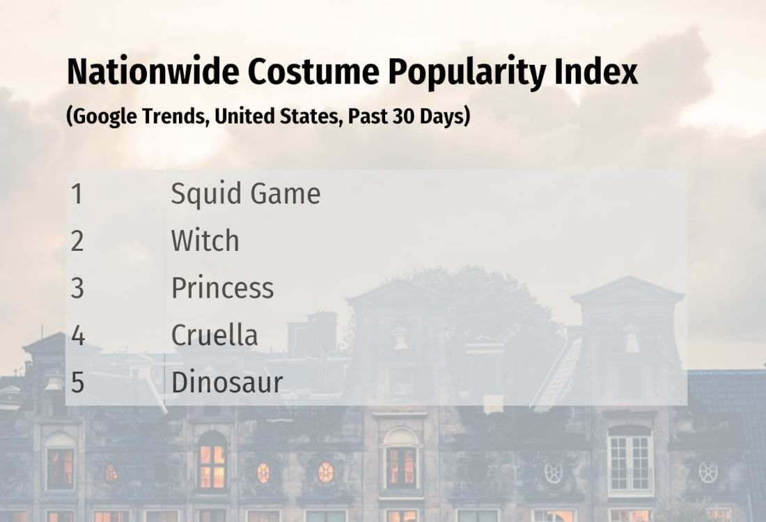 costume-popularity-us-1.jpg